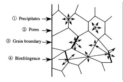 透明陶瓷的燒結(jié)工藝 透明陶瓷的燒結(jié)工藝