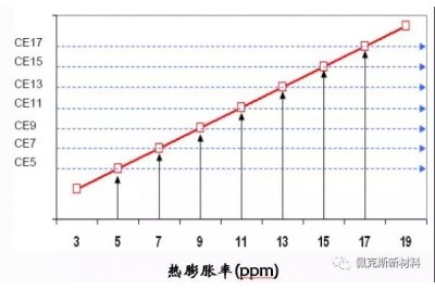 硅鋁合金材料的生產(chǎn)工藝 硅鋁合金材料的生產(chǎn)工藝